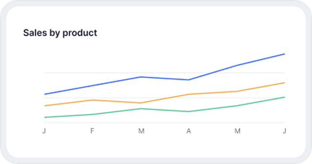 Sales by Product Chart