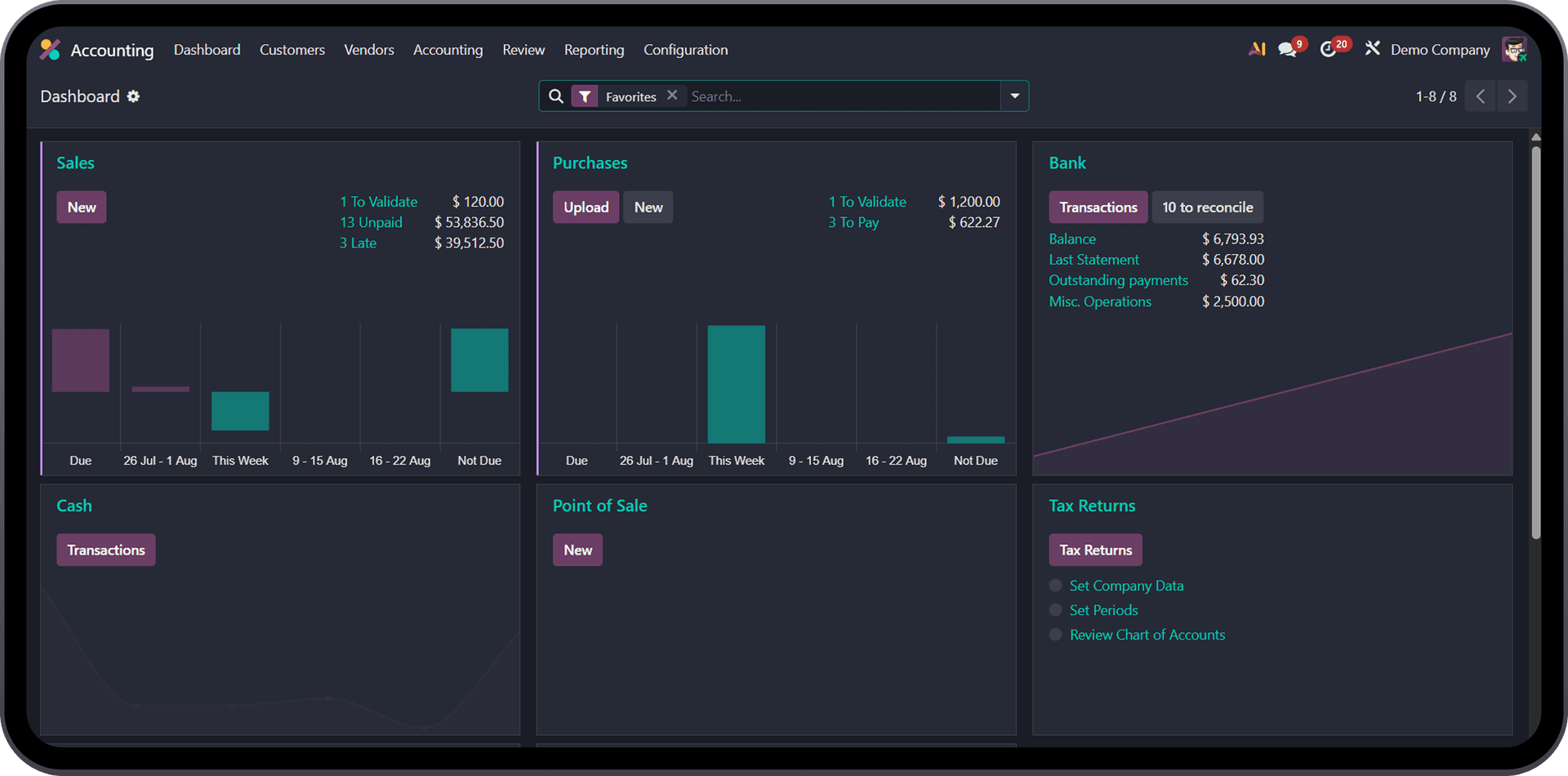 Accounting dashboard displaying sales, purchases, banking, and tax returns.