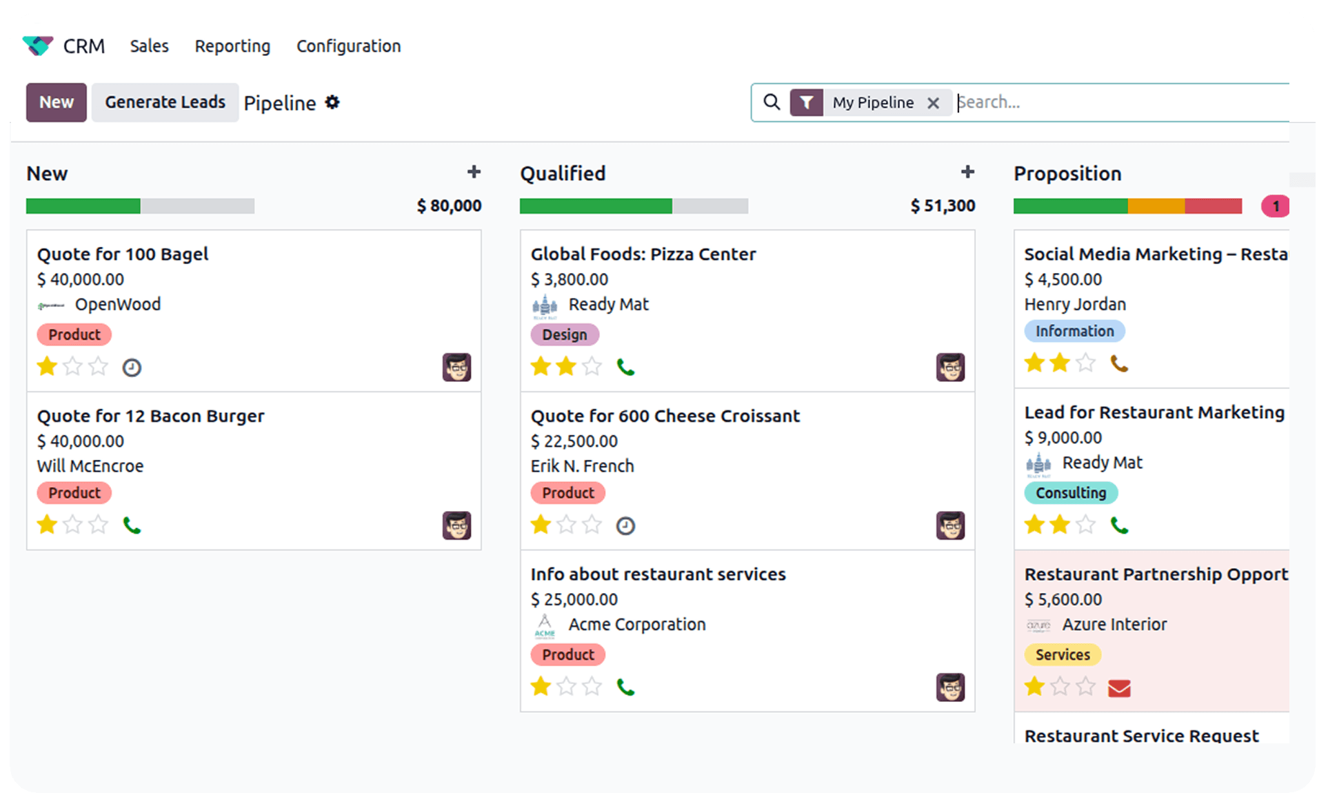 Sales pipeline and revenue chart for restaurant leads in Restaurant Management Software