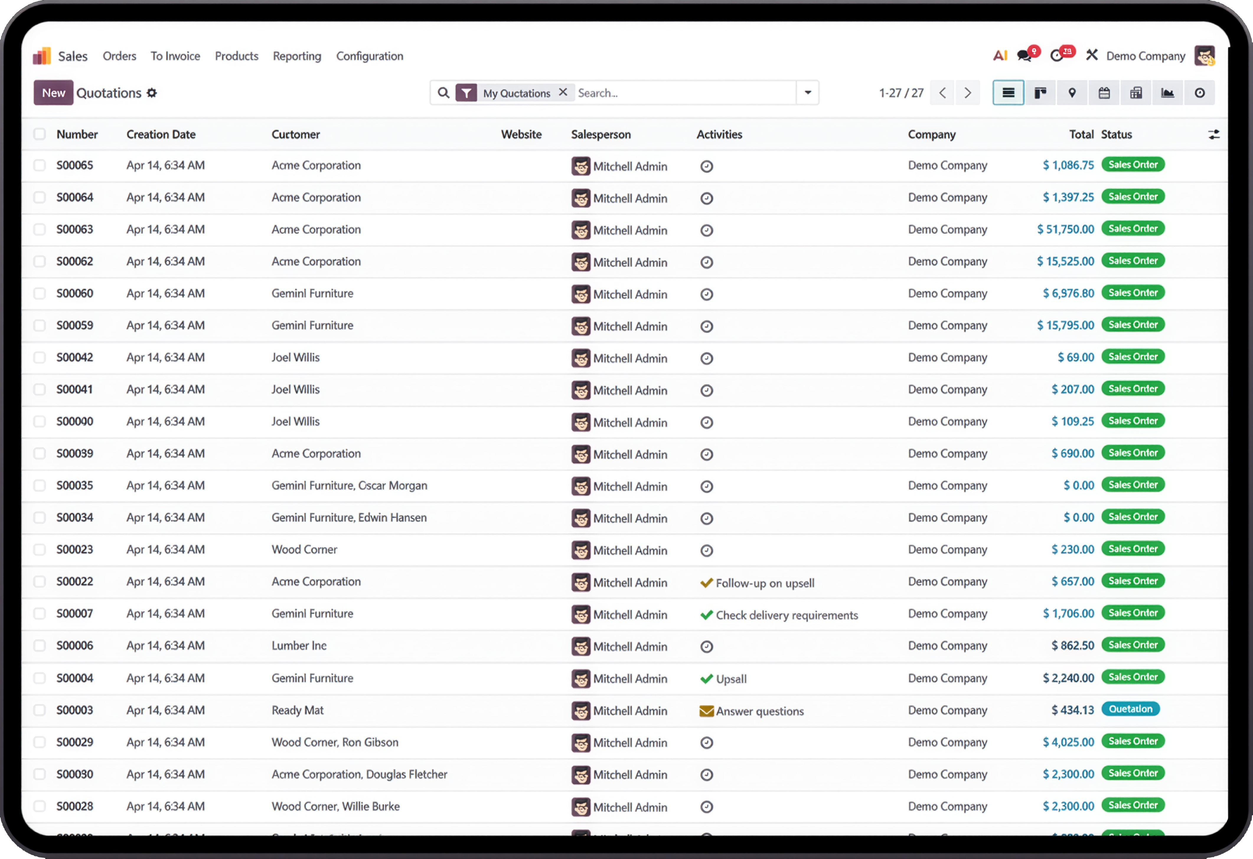 Sales quotation dashboard with Furniture Business ERP on tablet and mobile devices.